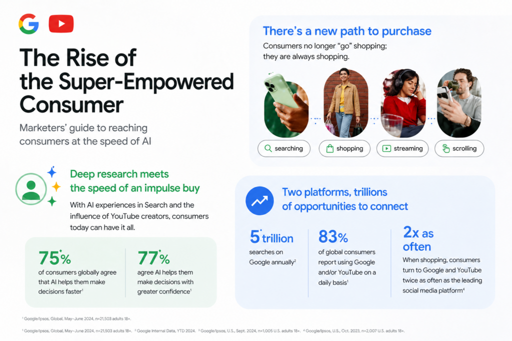 AI SEO-GEO AI Marketing From Google - AI-Generated Image Summary The Rise of the Super-Empowered Consumer Data AI SEO-GEO Marketing From Google - AI-Generated Image Summary The Rise of the Super-Empowered Consumer Data