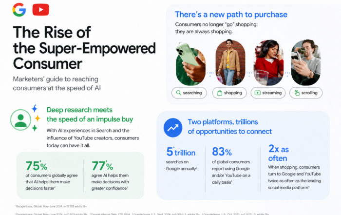 AI SEO-GEO Marketing From Google